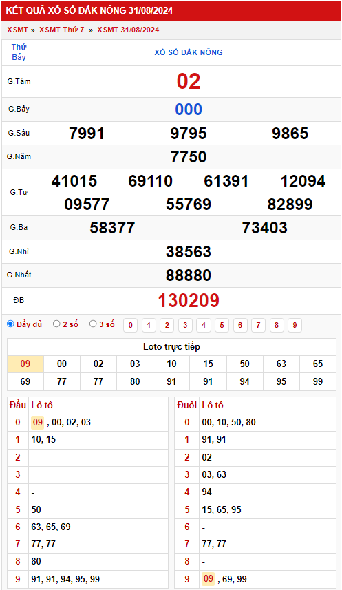 Thống kê XSMT 792024 - Phân tích xổ số Miền Nam Thứ 7 2
