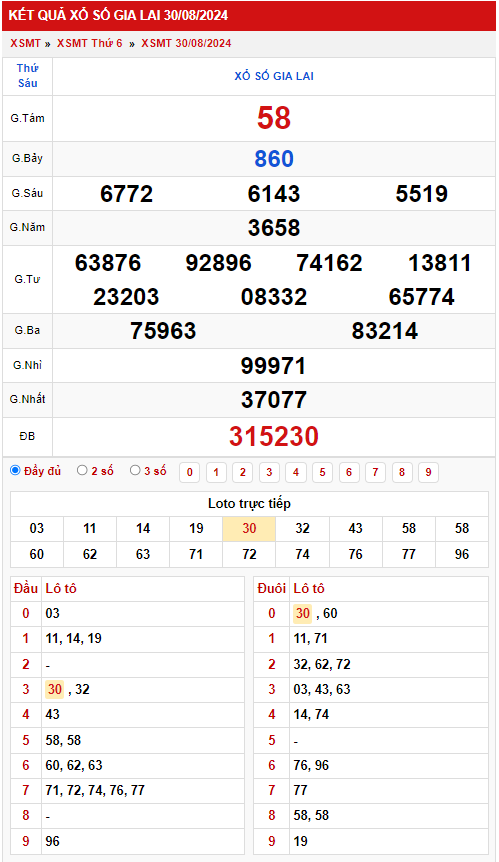 Thống kê XSMT 692024 - Phân tích xổ số Miền Nam Thứ 6 2