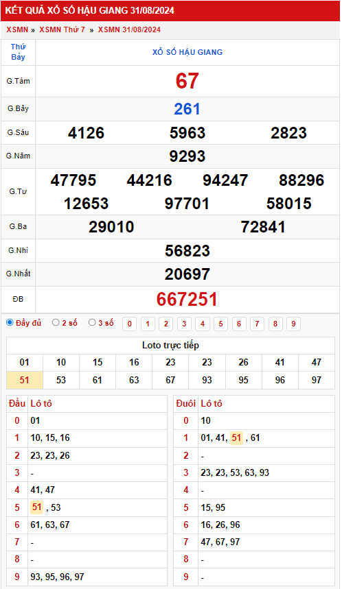 Thống kê XSMN 792024 - Phân tích xổ số Miền Nam Thứ 7 3