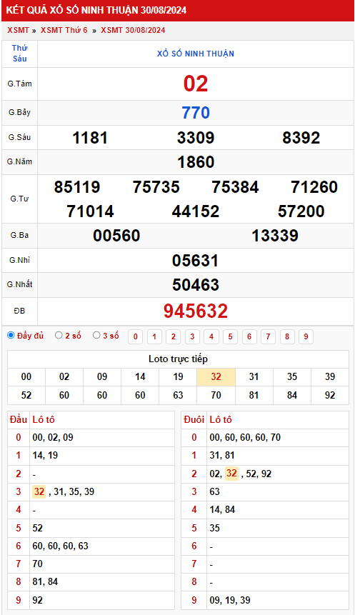 Thống kê XSMT 692024 - Phân tích xổ số Miền Nam Thứ 6 1