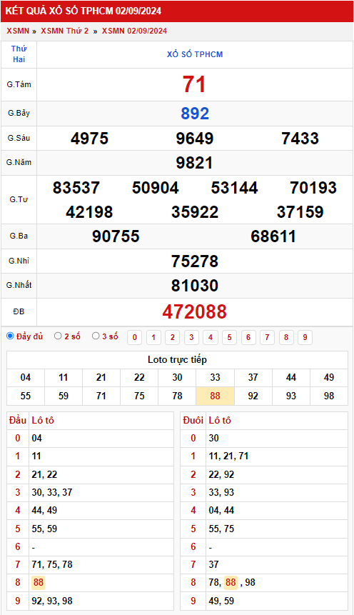 Thống kê XSMN 792024 - Phân tích xổ số Miền Nam Thứ 7 4