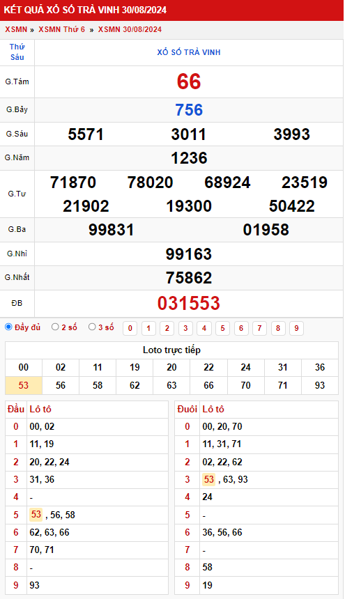 Thống kê XSMN 692024 - Phân tích xổ số Miền Nam Thứ 6 3
