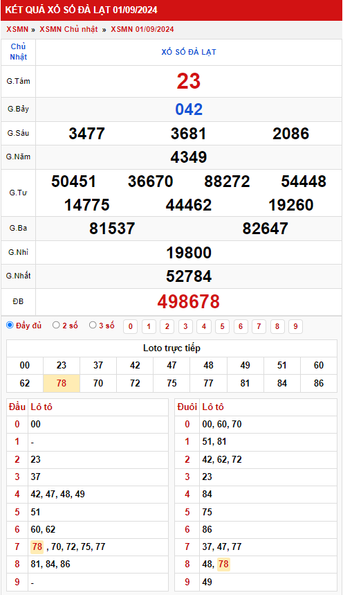 Thống kê XSMN 892024 - Phân tích xổ số Miền Nam Chủ nhật 3