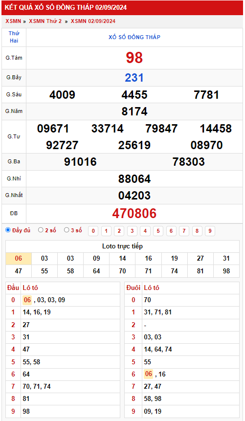 Thống kê XSMN 992024 - Phân tích xổ số Miền Nam Thứ 2 1