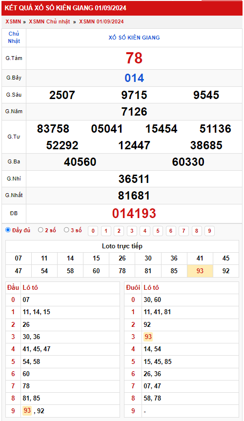 Thống kê XSMN 892024 - Phân tích xổ số Miền Nam Chủ nhật 2