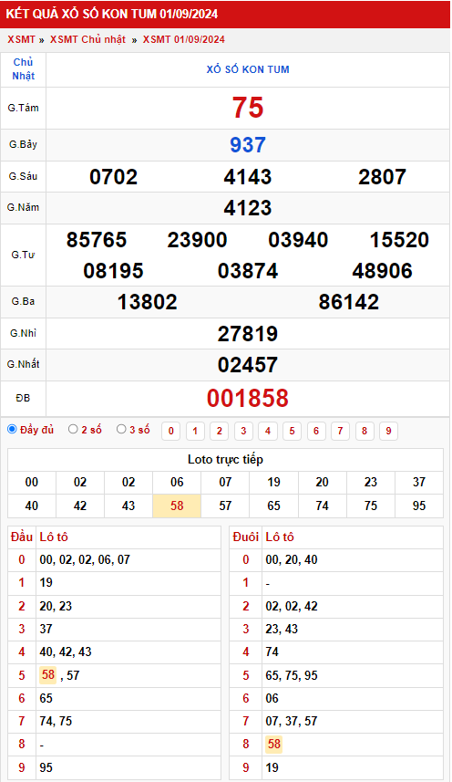 Thống kê XSMT 892024 - Phân tích xổ số Miền Nam Chủ nhật 2