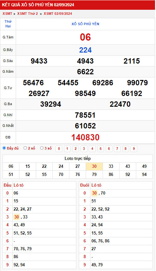 Thống kê XSMT 992024 - Phân tích xổ số Miền Trung Thứ 2 1
