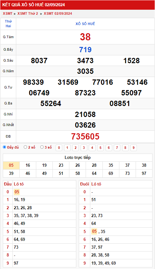 Thống kê XSMT 892024 - Phân tích xổ số Miền Nam Chủ nhật 1