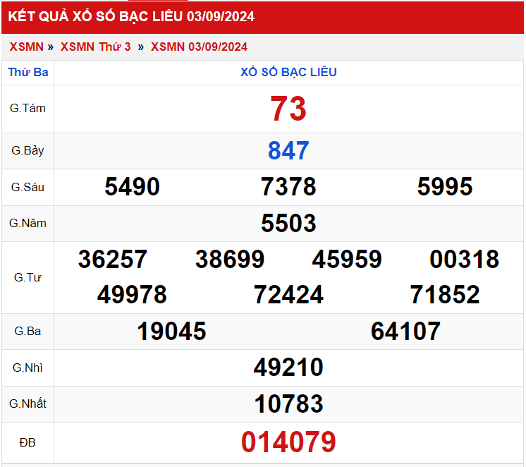 Thống kê XSMN 1092024 - Phân tích xổ số Miền Nam Thứ 3 2