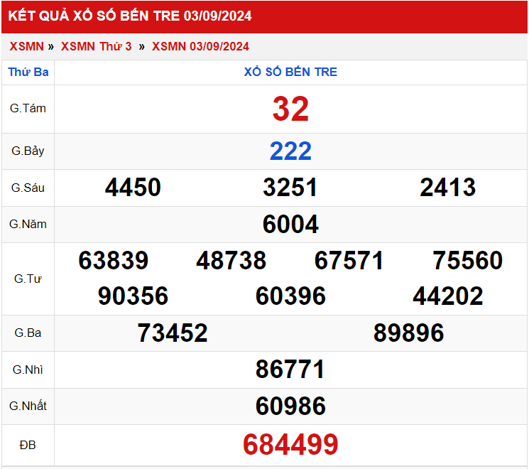Thống kê XSMN 1092024 - Phân tích xổ số Miền Nam Thứ 3 1