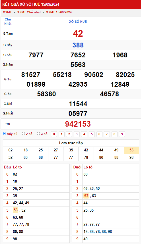 Thống kê XSMT 1692024 – Phân tích xổ số Miền Trung Thứ 2 1