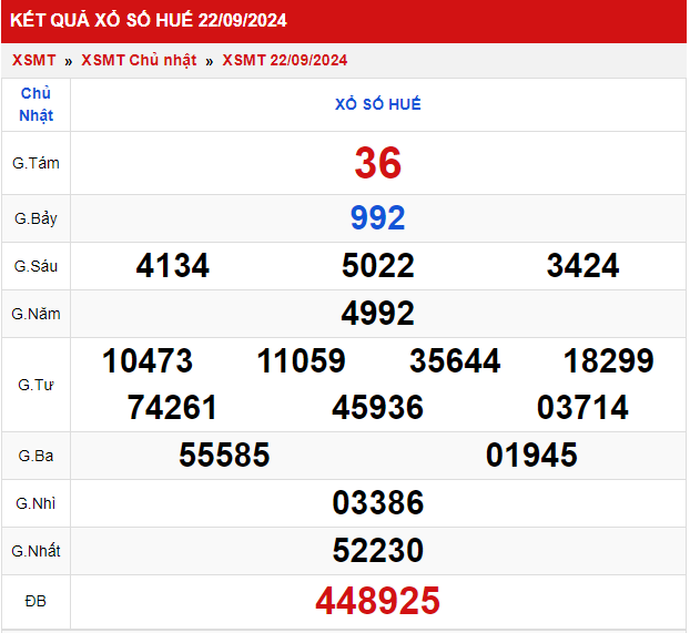 Thống kê XSMT 2392024 - Phân tích xổ số Miền Trung Thứ 2 1