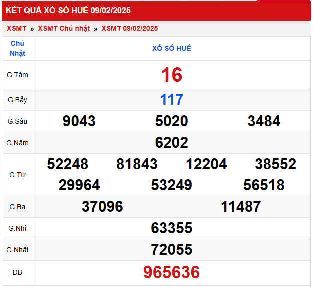 Thống kê XSMT 1022025 – Phân tích xổ số Miền Trung Thứ 2 1