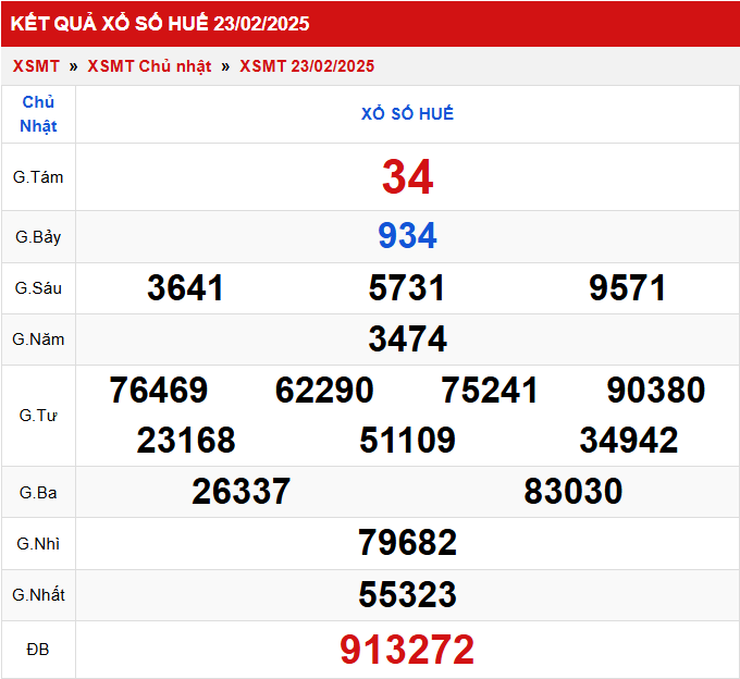 Thống kê XSMT 2422025 – Phân tích xổ số Miền Trung Thứ 2 1