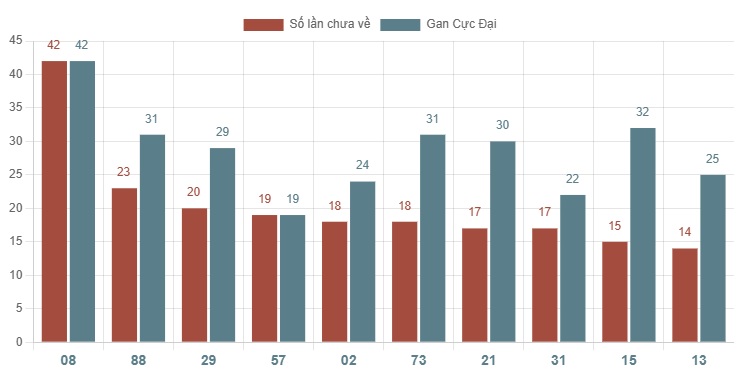 XSTV 184 - Thống kê và bình luận Xổ số Trà Vinh 1842025 1
