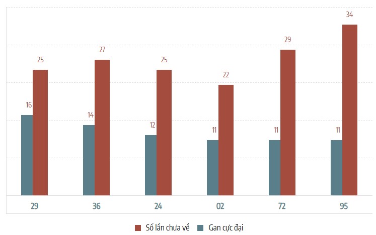 Lô tô gan đáng chú ý trước giờ mở thưởng 18/4/2025